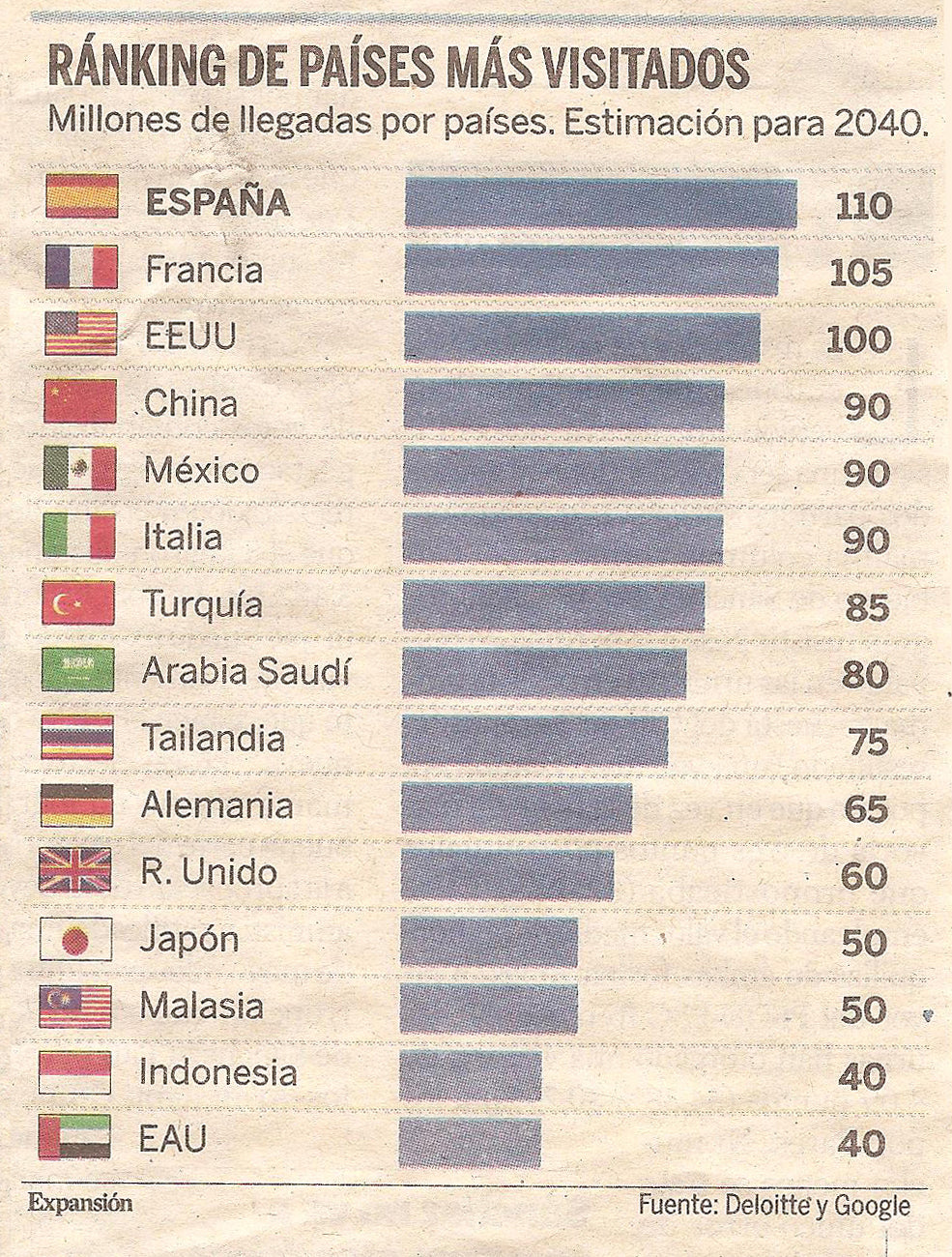 Mediterráneo, Sudeste Asiático, Oriente Medio y Caribe, los destinos más visitados